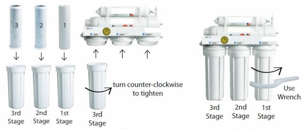 reverse osmosis filter diagram