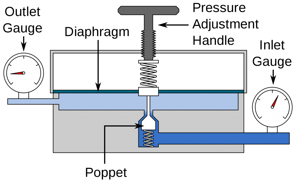 how does a back pressure regulator work Lupe Prescott